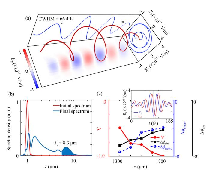 Figure 3:
