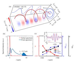 Figure 3: