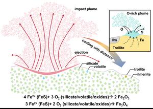 Graphical depiction of the formation scenario of ferric oxides in Chang'e-6 lunar sample