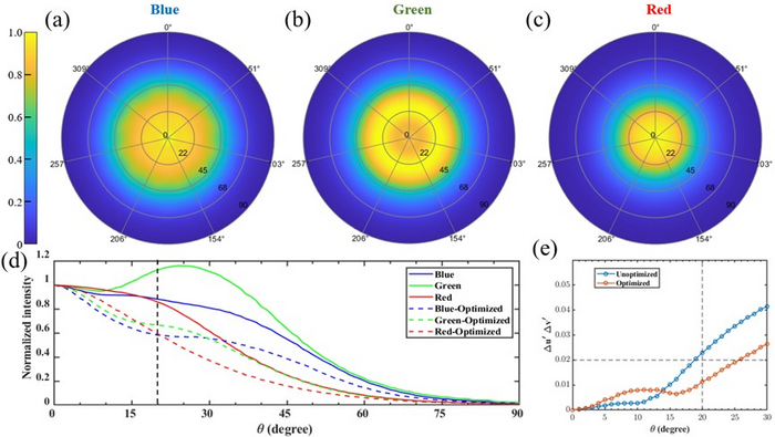 FIG 2