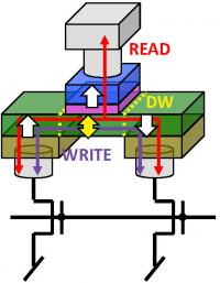 Physics for the Mechanism of Slow Change in Microscopic Magnetic Structures Revealed (2 of 2)