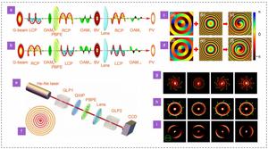 schematic for generating perfect vortex beams