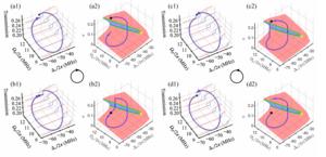 Atomic state-switching with parameters encircling.
