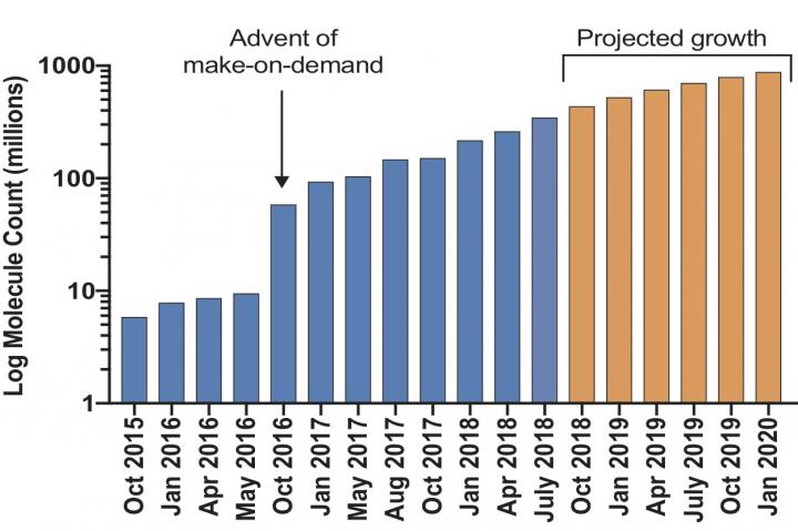 Growth of Virtual Docking Molecular Library