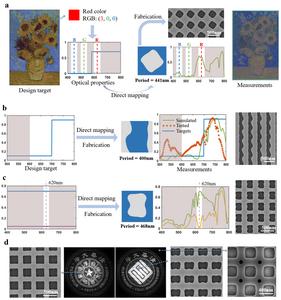 Figure | Fabrication and measurement results of the inverse-designed structures.