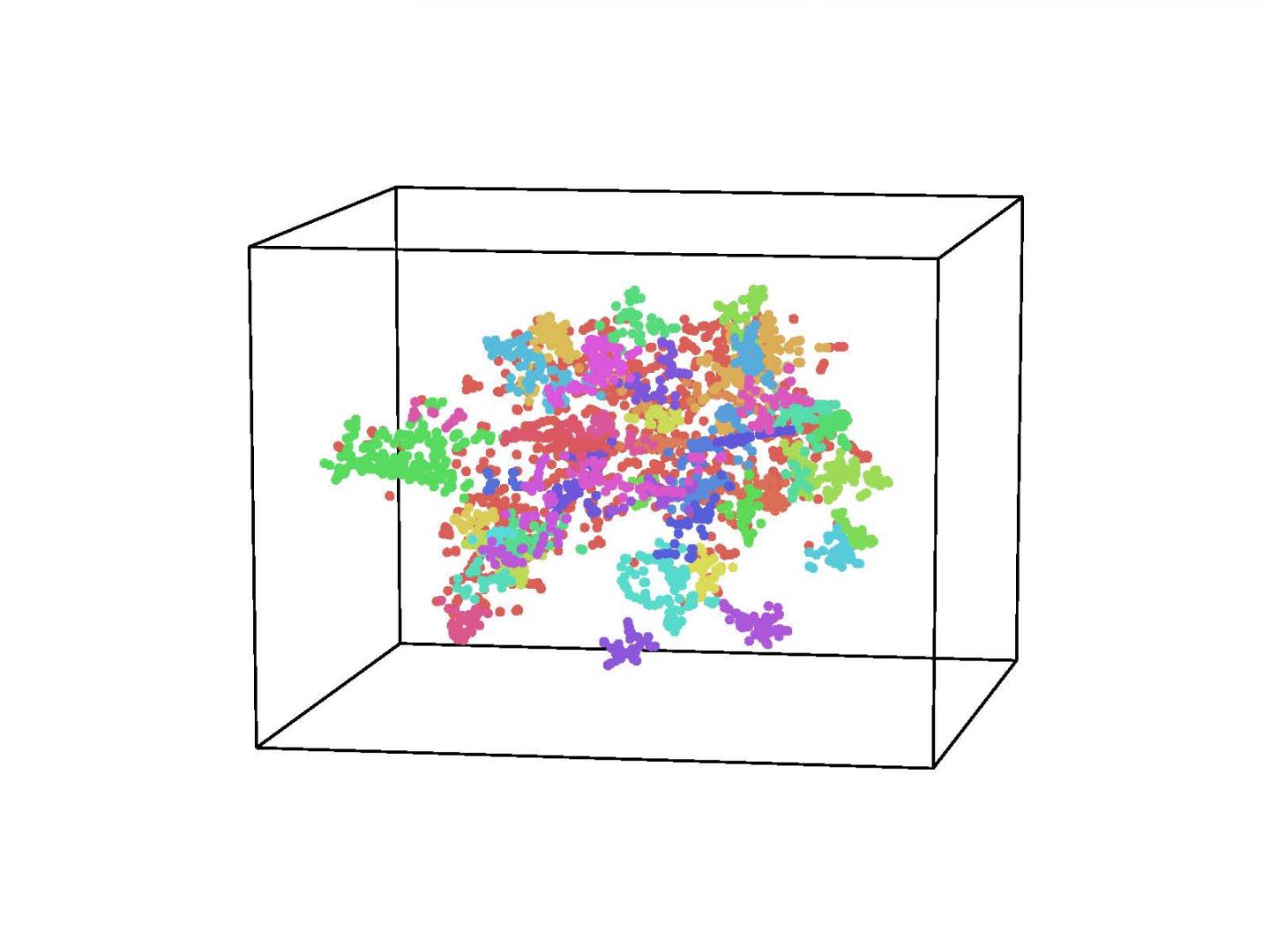 Visualization