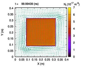 Simulation of an industrial plasma