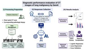 DIAGNOSTIC WORKFLOW AND PER-RESPONSE ACCURACY COMPARISON OF GEN-AI FOR PULMONARY CT IMAGES.