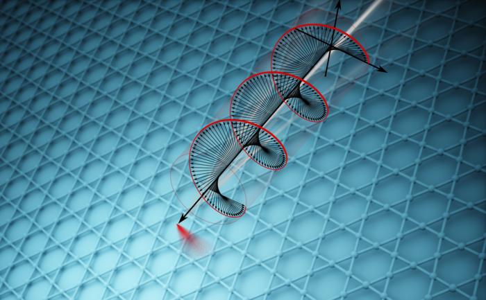 Chiral quantum state
