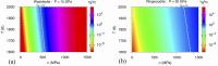 Ratio of dislocation glide versus climb velocities in wadsleyite and ringwoodite.