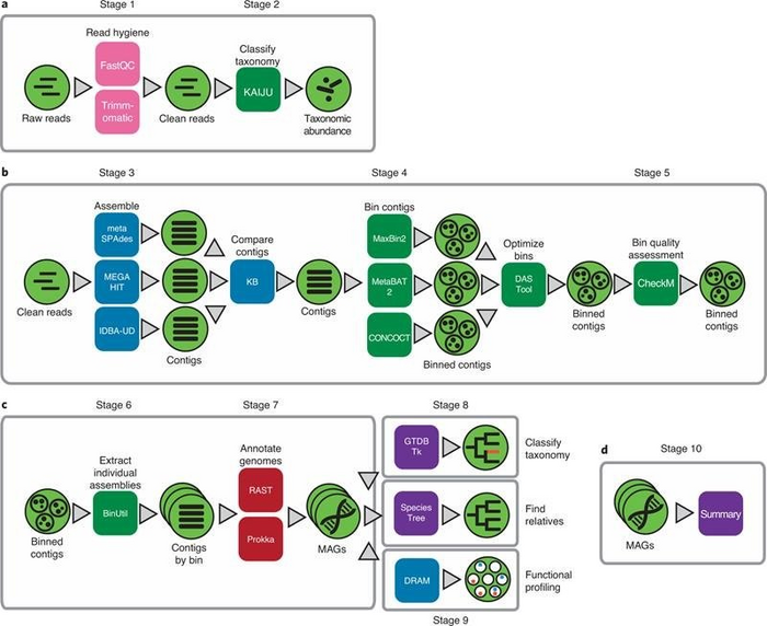 Discovering Unique Microbes Made Easy with DOE Systems Biology Knowledgebase (KBase)