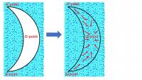Propagation of Turbulence inside the Magnetic Island