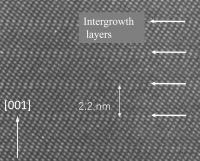 Smart material