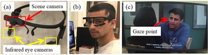 Tracking Eyes
