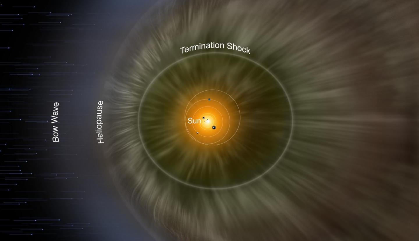 Heliosheath Diagram