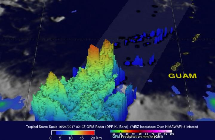 GPM 3-D Image of Saola