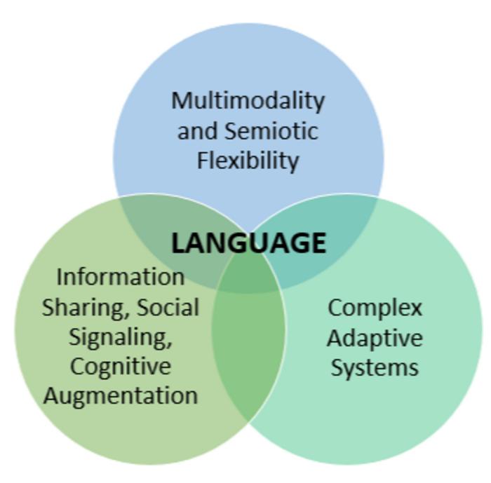Design features revisited venn
