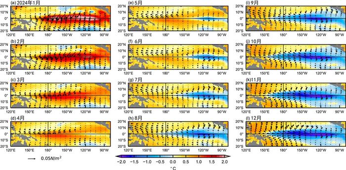 Real-time predictions of the 2023–2024 climate conditions in the tropical Pacific using a purely data-driven Transformer model