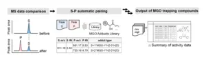 Identification of anti-glycation active compounds