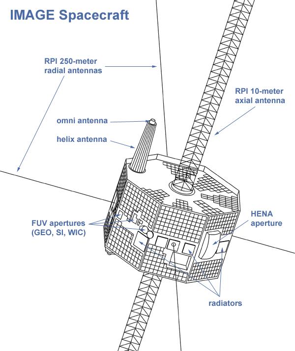 IMAGE Diagram