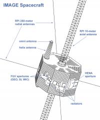 IMAGE Diagram