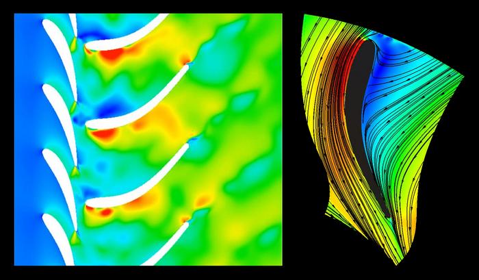 Computational Fluids Dynamics