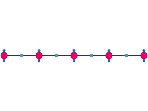 Simplified Explanation of Magnon and Phonon Coupling