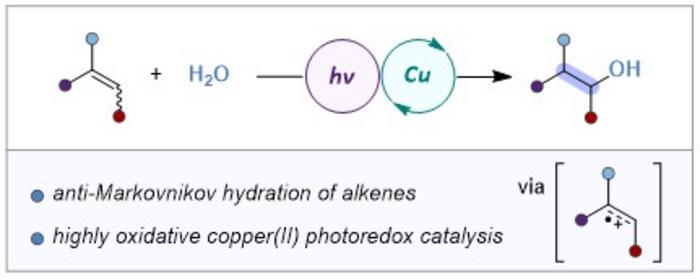 Copper(II) photoredox catalysis for anti-Markovnikov hydration of alkenes
