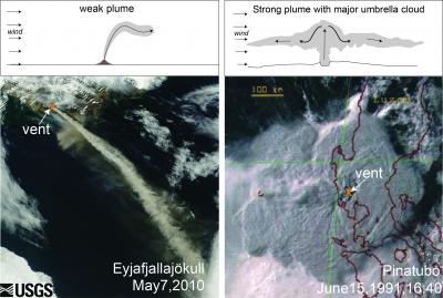 Volcanic Plumes