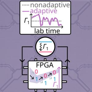 Diagram of FPGA controller monitoring the fluctuations in a superconducting qubit