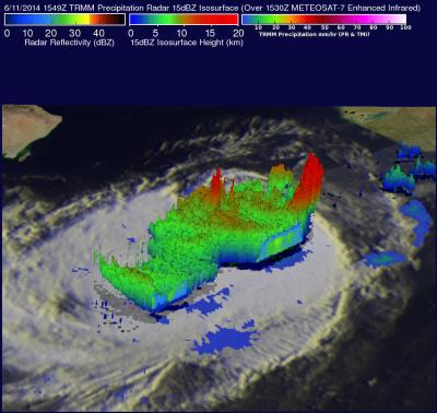 TRMM Image of Nanauk