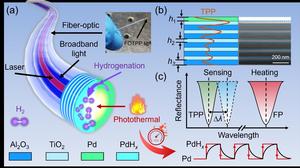 Photothermal synergistic TPP hydrogen detection system integrated at the tip of an optical fiber