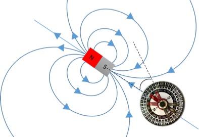 Compass Needle