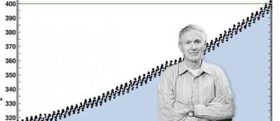 Charles David Keeling and the Keeling Curve