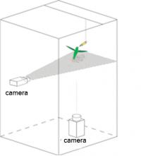 Experimental Setup