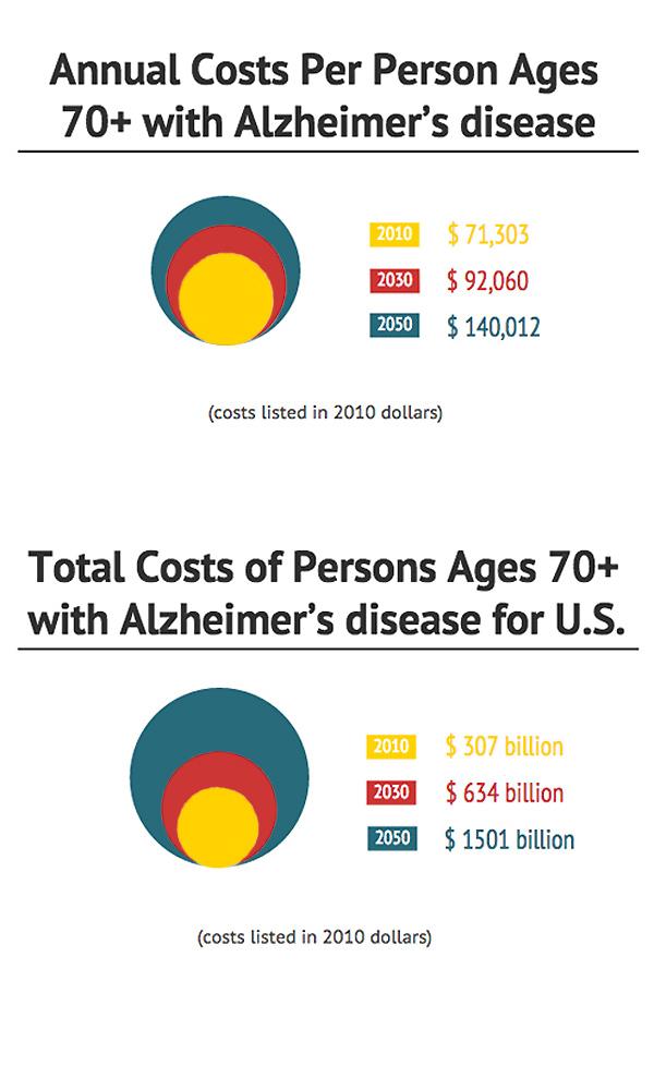 Graphic: Cost of AD