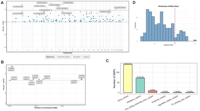 Transcriptomic aging clock analysis identifies key genes in opioid dependence