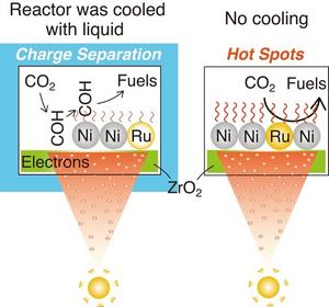 Clarifying the Differences in Reaction Pathways for Photocatalytic Carbon Dioxide (CO2) Reduction