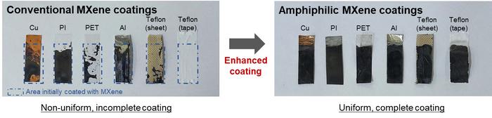 [Figure 3] Comparison of substrate-specific coating properties of conventional and amphiphilic MXene materials