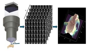 FiLM-Scope simultaneously captures 48 multiperspective images of a surgical scene. Using a custom reconstruction algorithm, these images can be converted into a dense 3D model.