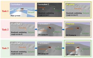Fig. 2. Curriculum design of the 3 jumping tasks.