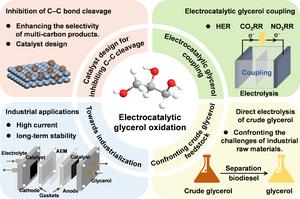 Key research directions and challenges in electrochemical glycerol valorization.