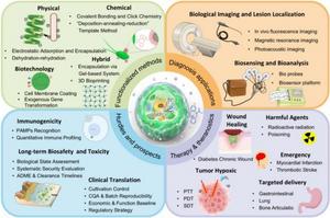 Functionalized Microalgae Emerge as Versatile Bioproducts for Next-Generation Biomedical Applications