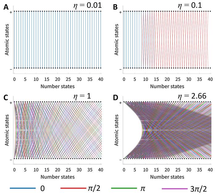 Vast hidden network discovered in the simplest quantum interaction ...