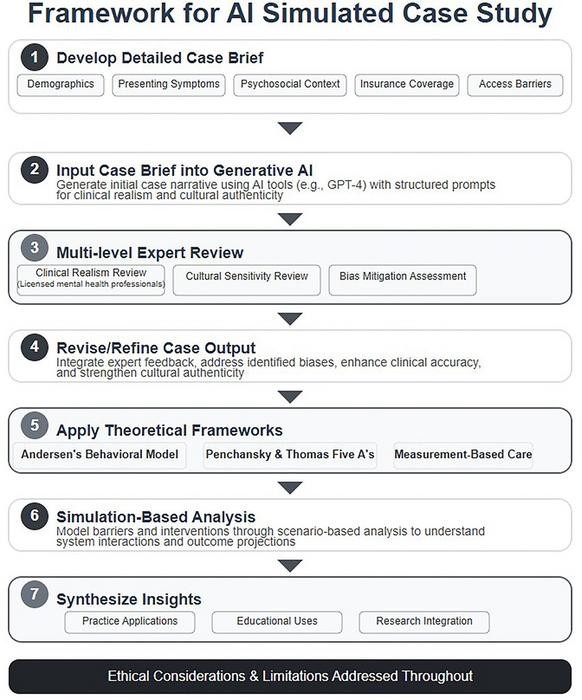 Framework-AI Simulated Case Study-e