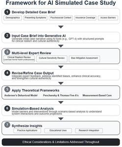 Framework-AI Simulated Case Study-e
