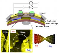 Experimental Setup of Electric Properties with Elongation