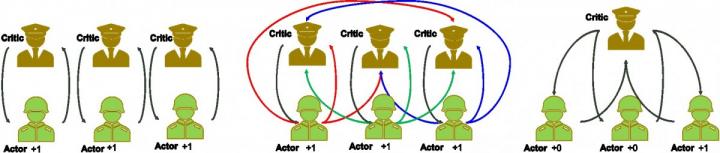 Army researchers develop innovative framework for training AI