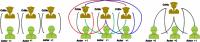 Army researchers develop innovative framework for training AI