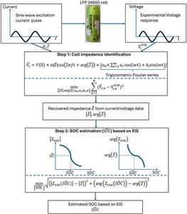 New EIS-based method could improve state-of-charge estimation for LiFePO4 batteries
